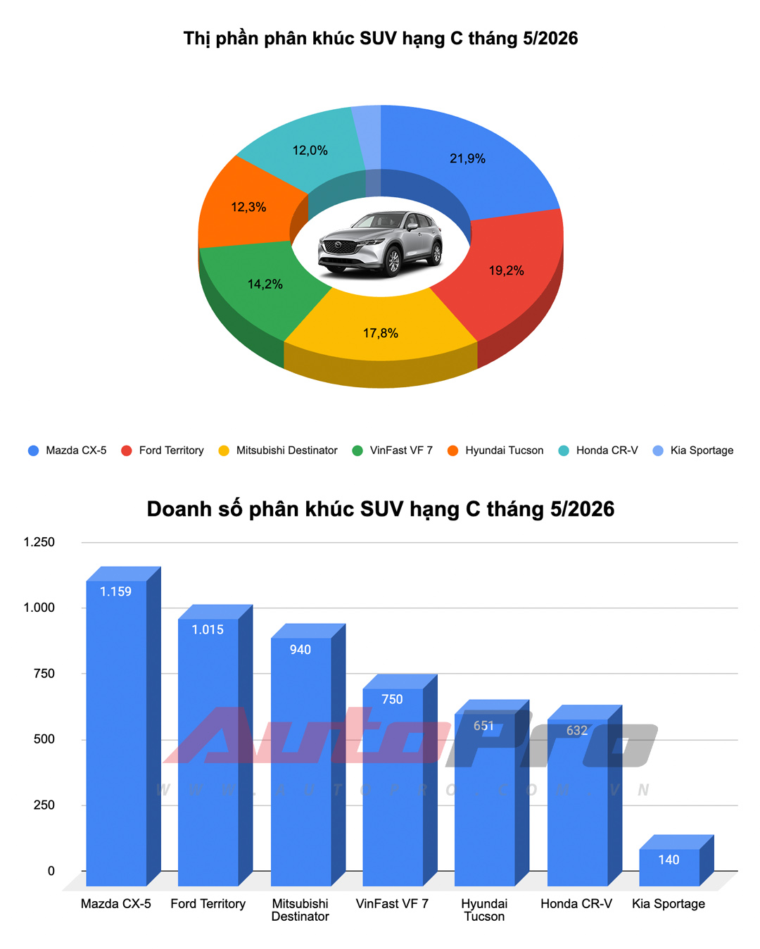 suv hang c