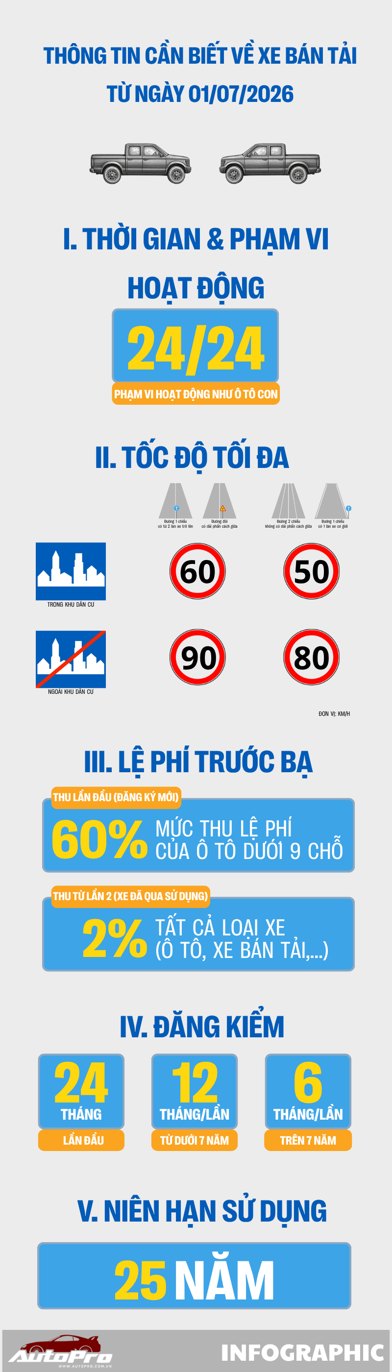xe ban taiinfographic2