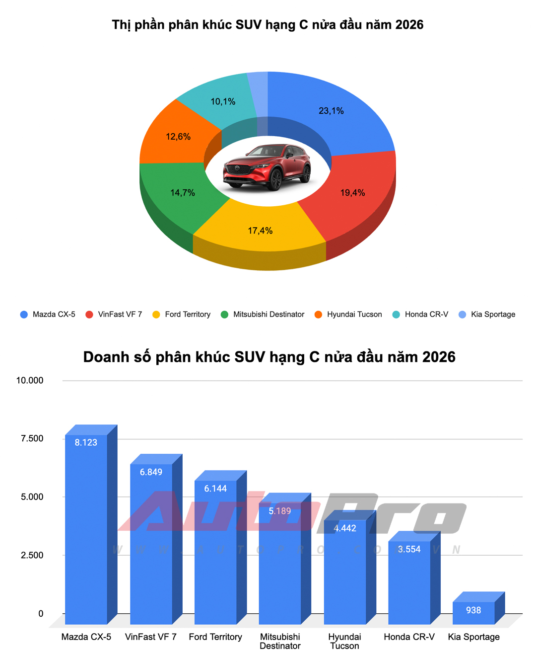 suv hang c1