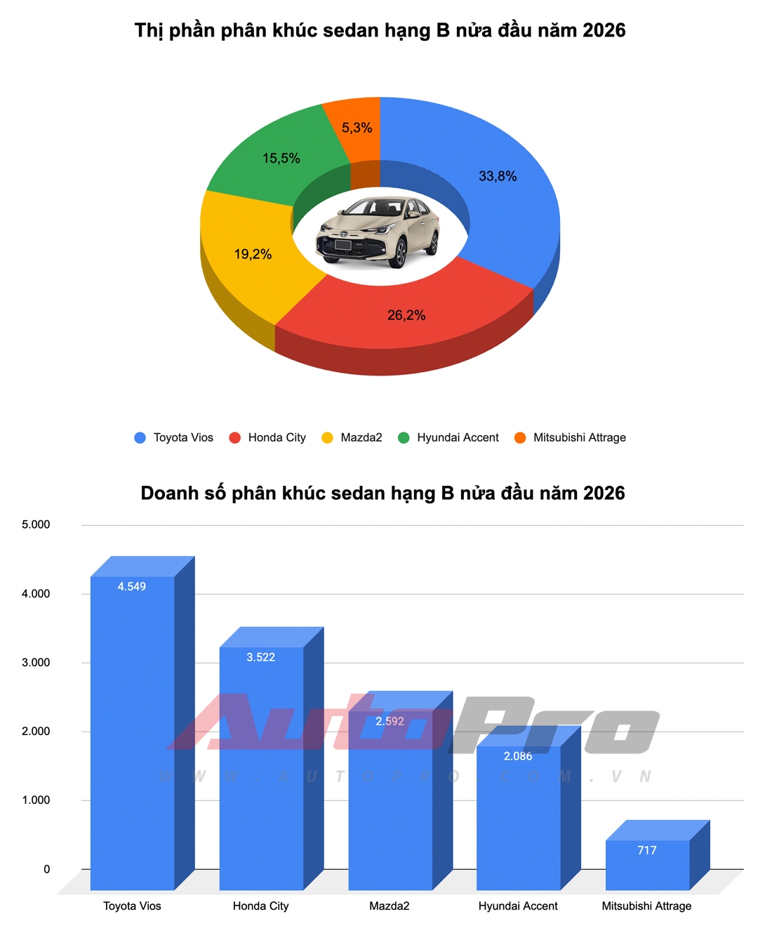 vama hang b nua dau nam 2026
