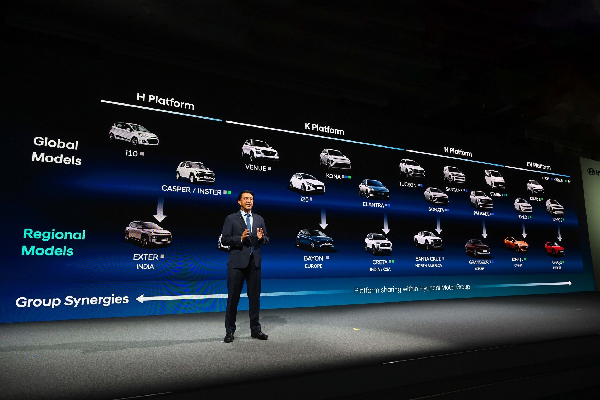 hyundai 3