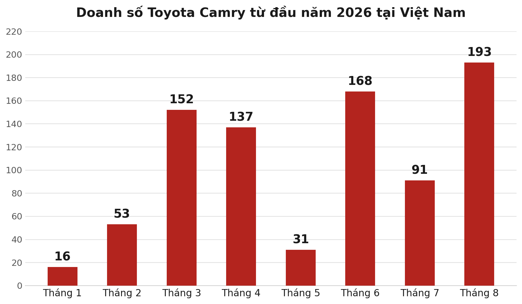 camrychart