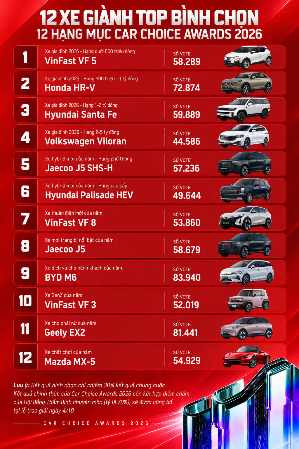 car choice awards 2026 12 xe