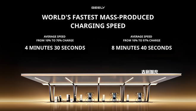 worlds fastest mass produced charging speed