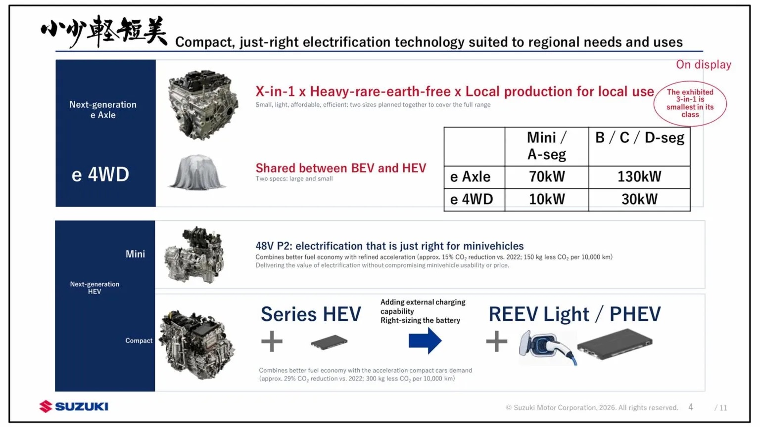 suzuki 10 year plan presentation 1 1536x864