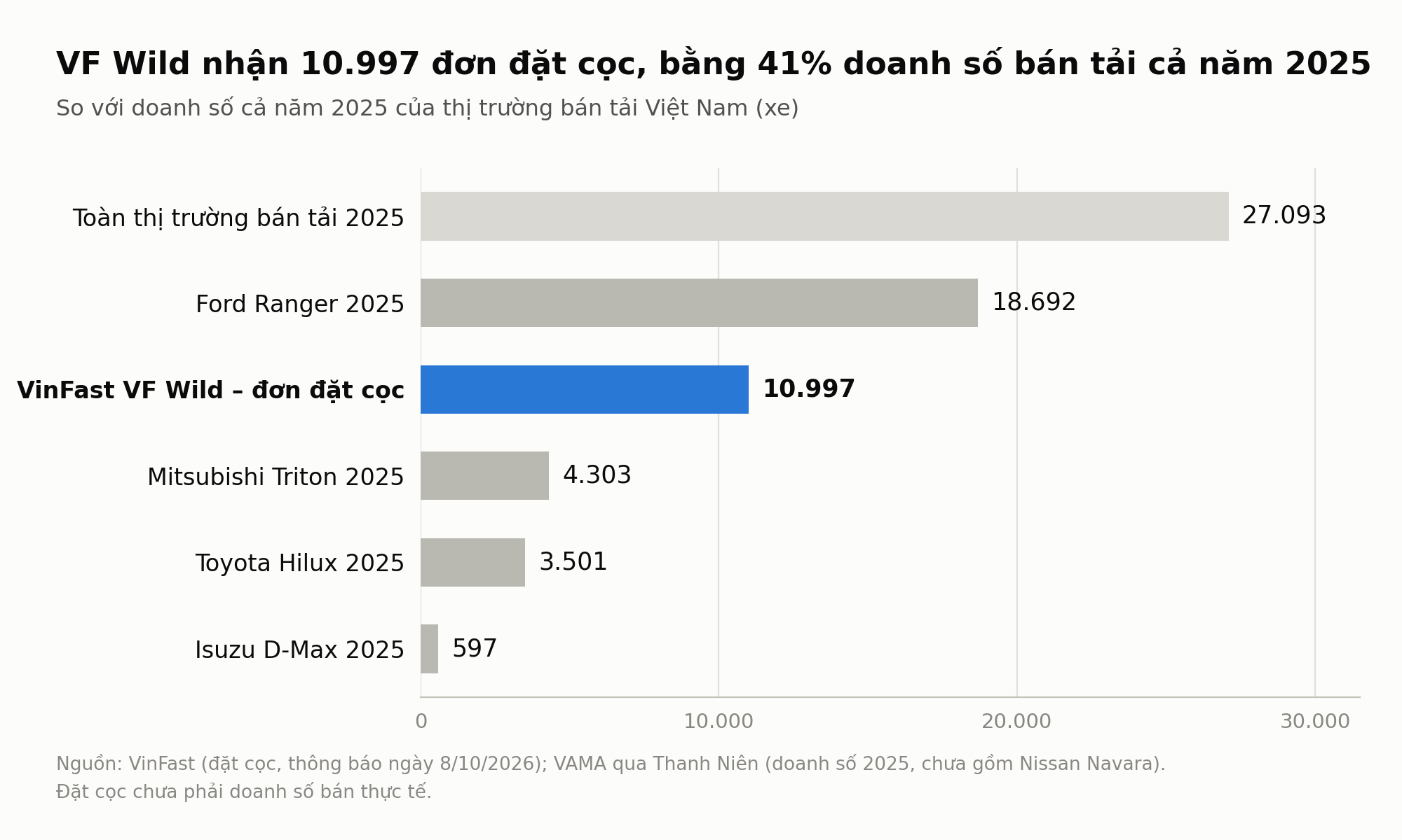 vf wild dat coc vs ban tai 2025