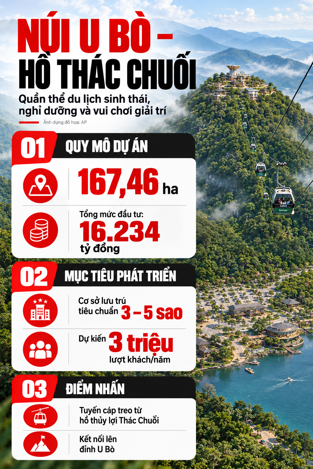 nui u bo ho thac chuoi infographic