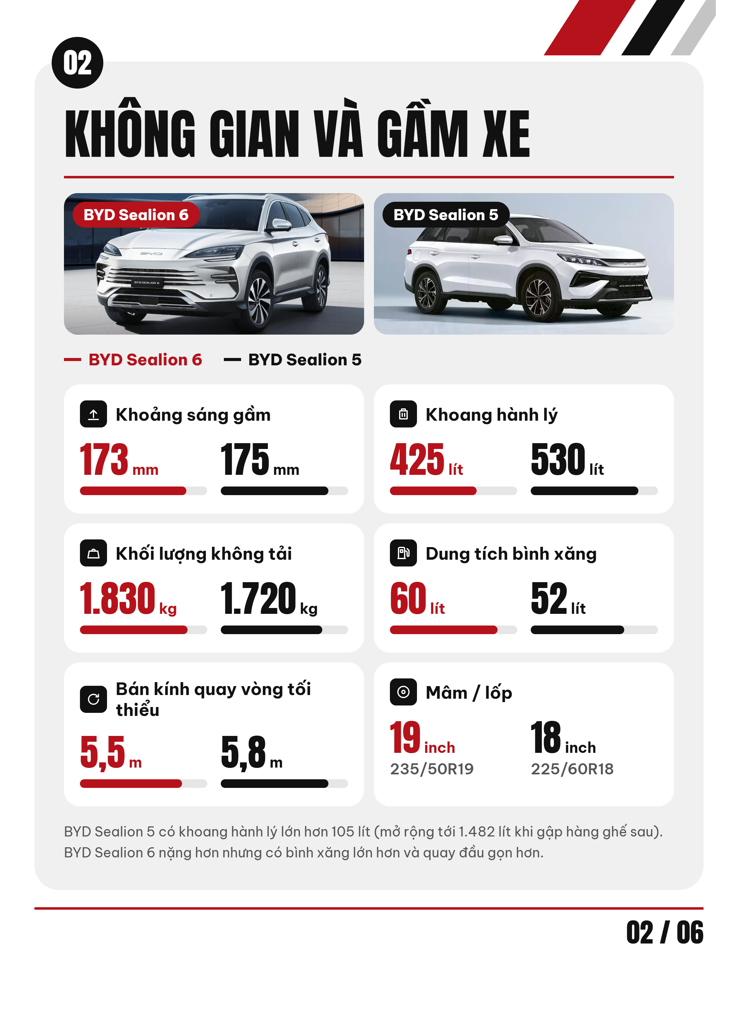 02 khong gian va gam xe2x