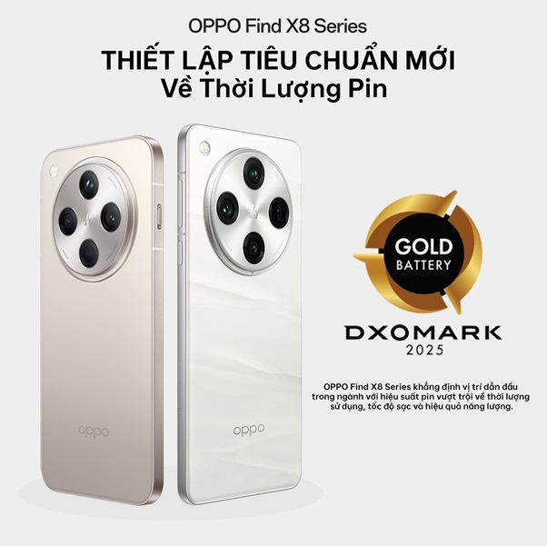 OPPO Find X8 series đạt danh hiệu DXOMARK Gold Battery, thiết lập tiêu chuẩn mới về thời lượng pin