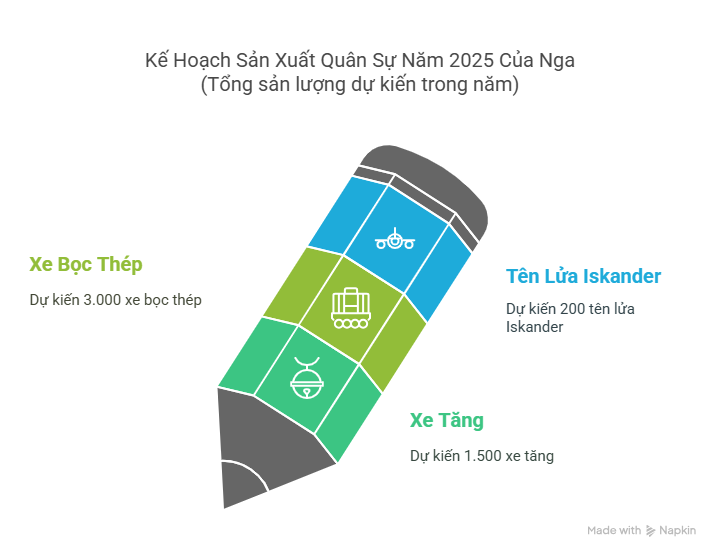 tinh hinh mo rong cong nghiep quoc phong cua nga visual selection 11