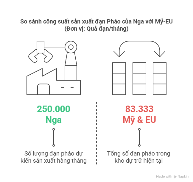 tinh hinh mo rong cong nghiep quoc phong cua nga visual selection