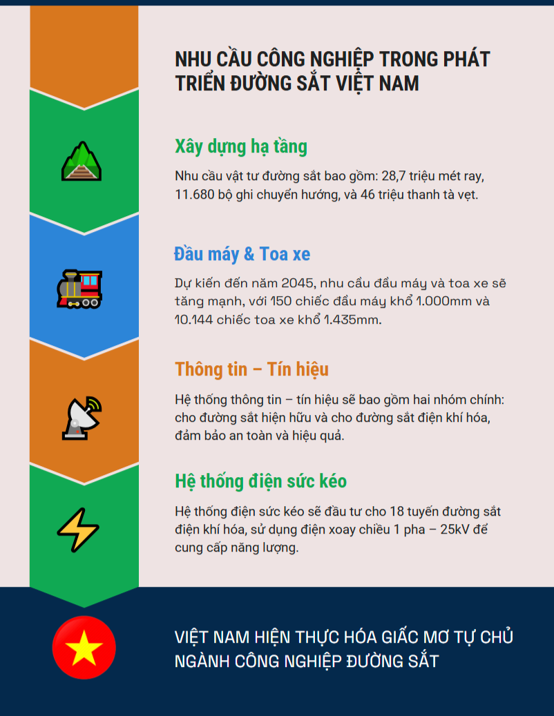 nhu cau cong nghiep trong phat trien duong sat viet nam