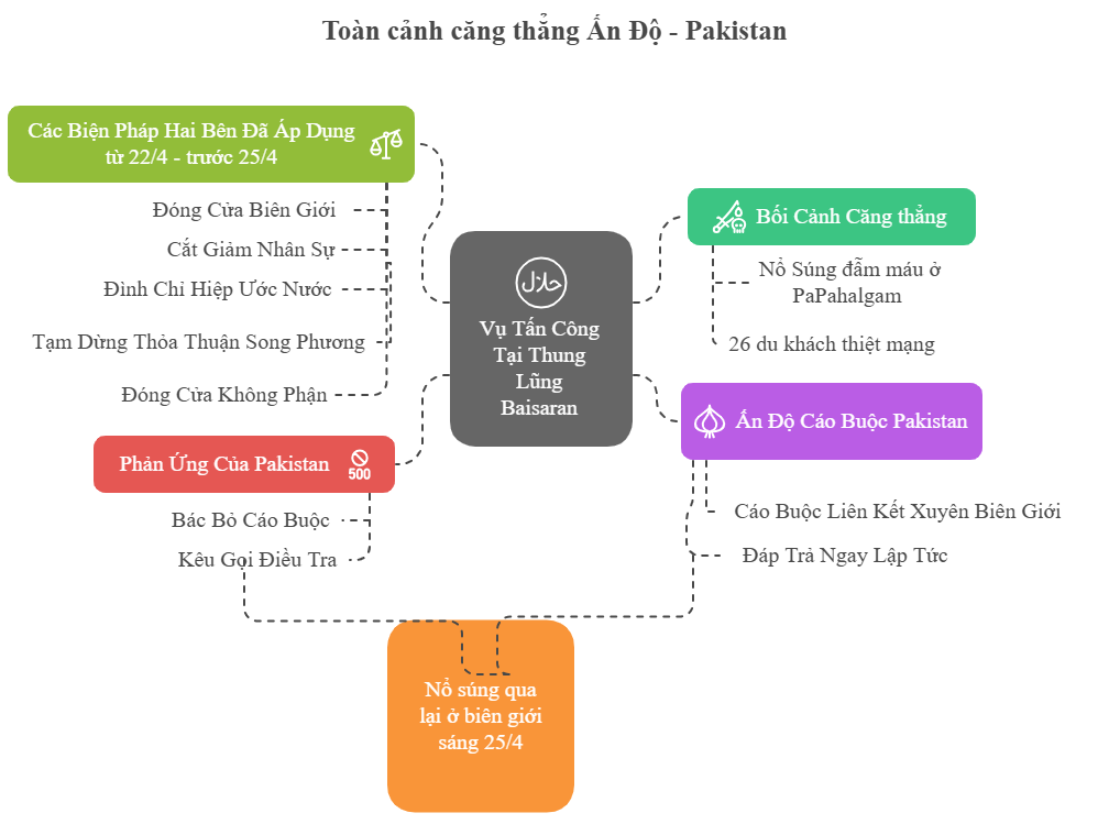 cang thang an do pakistan