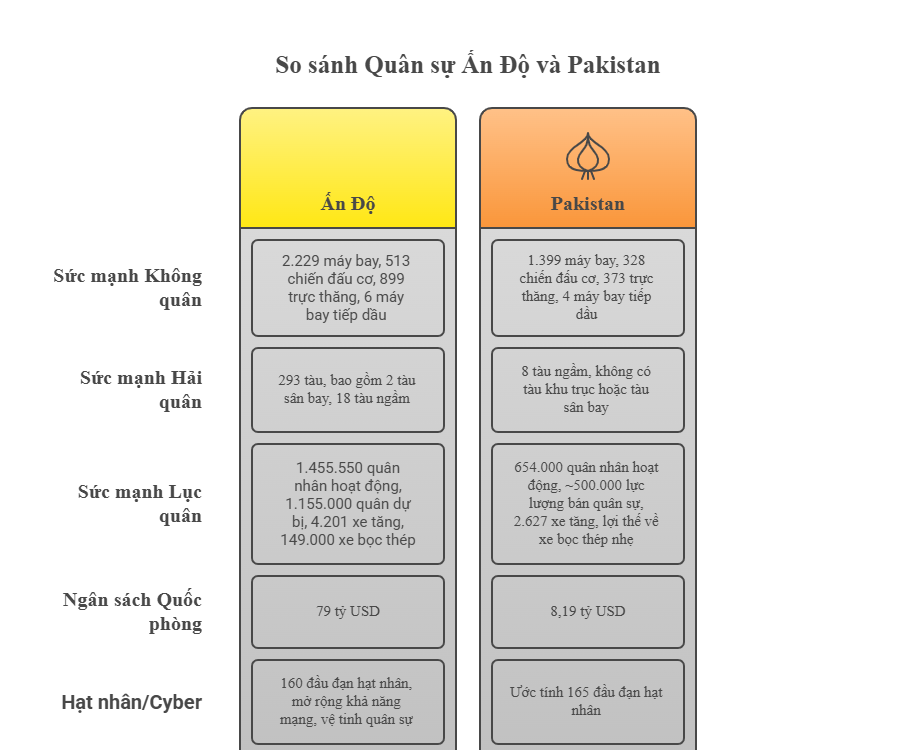 cang thang an do pakistan2