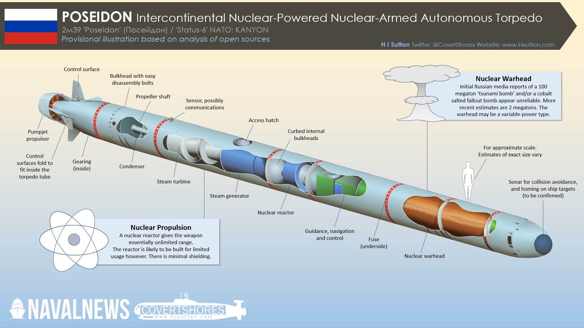 russian navy poseidon nuclear weapon