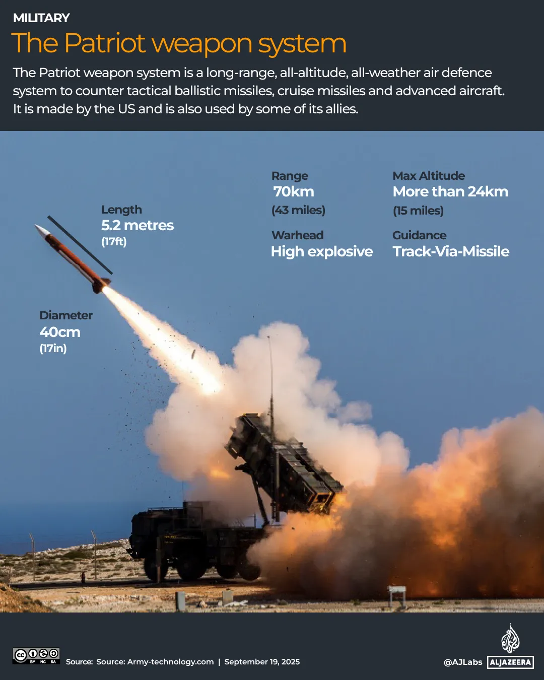 interactive gccmilitarysept182025patriotsystem 1758287528