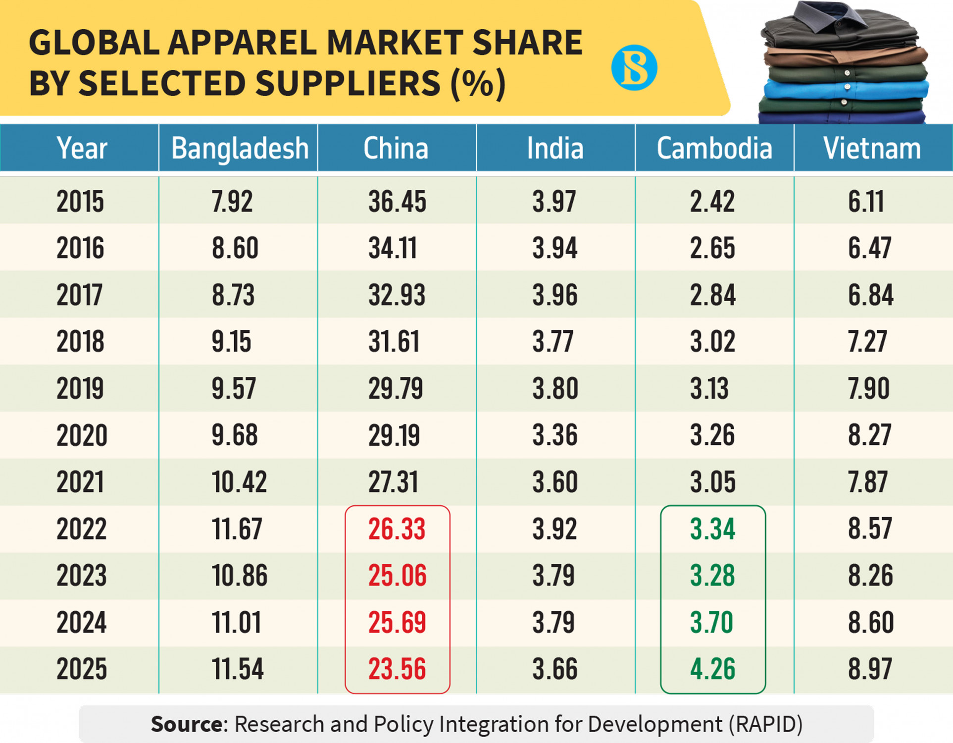 p3infographrapid on ldc graduation impact