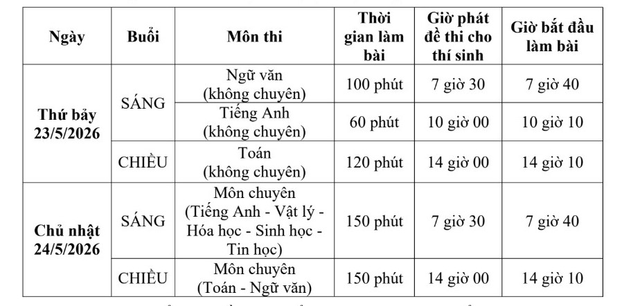 lich thi du kien