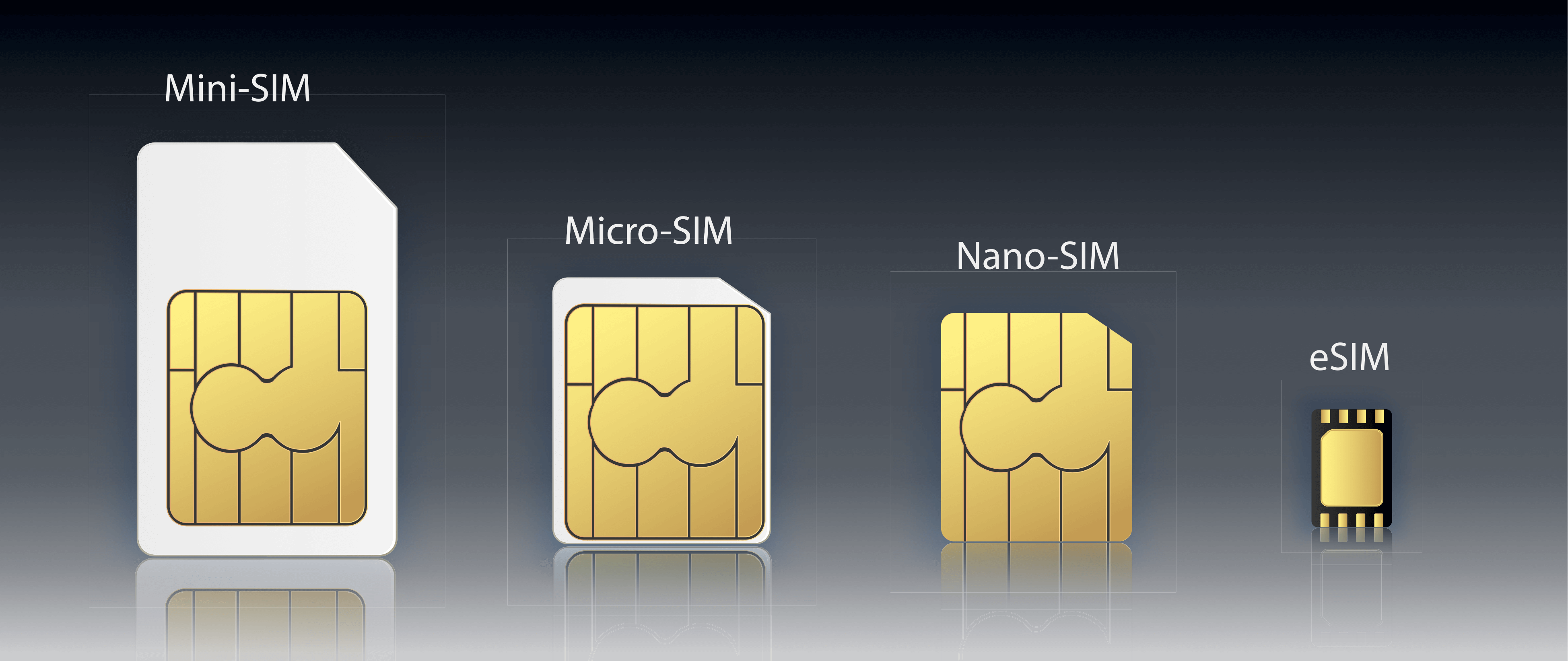 bigstock esim embedded sim card icon sy 283214824