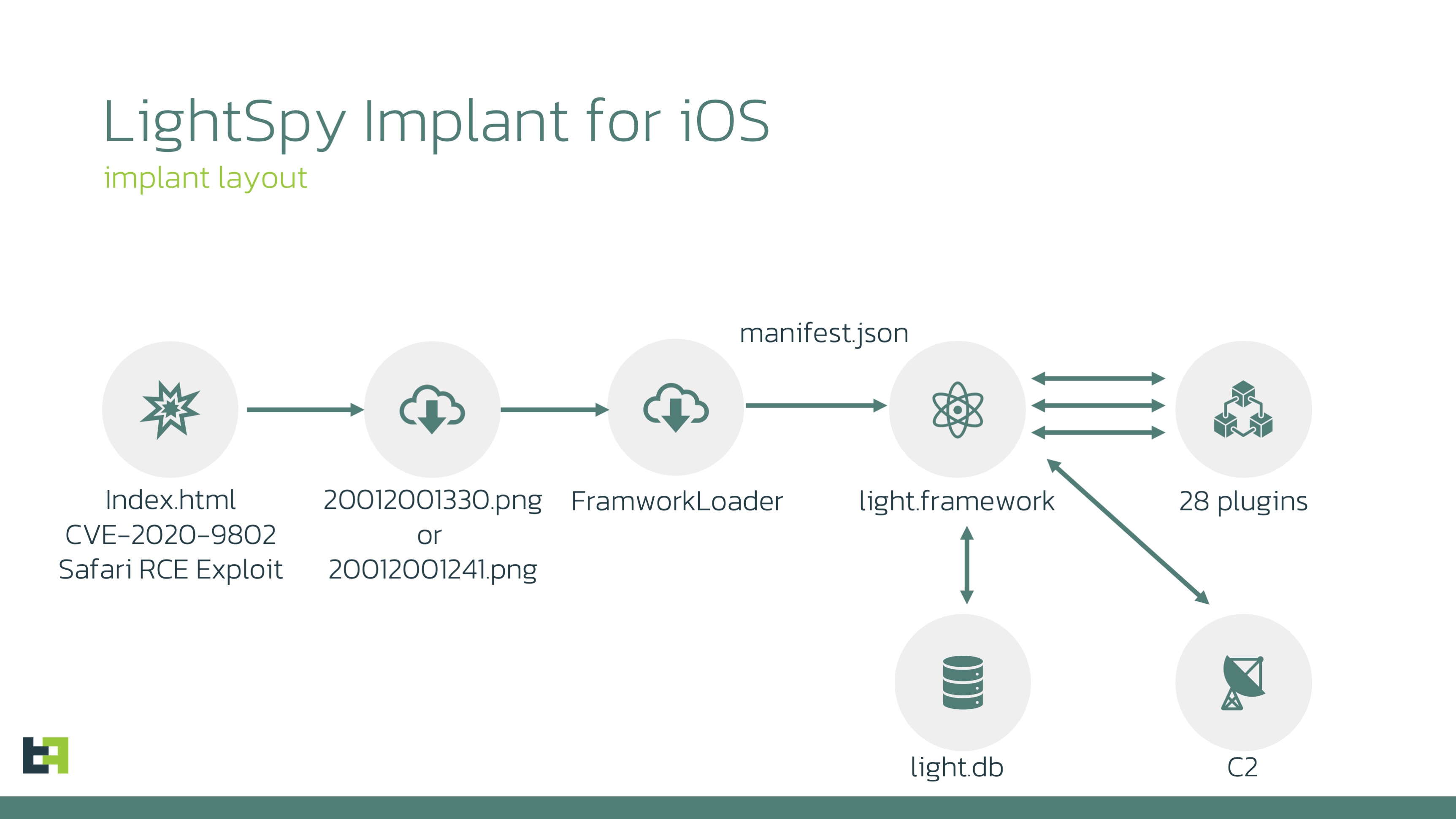 lightspy ios layout