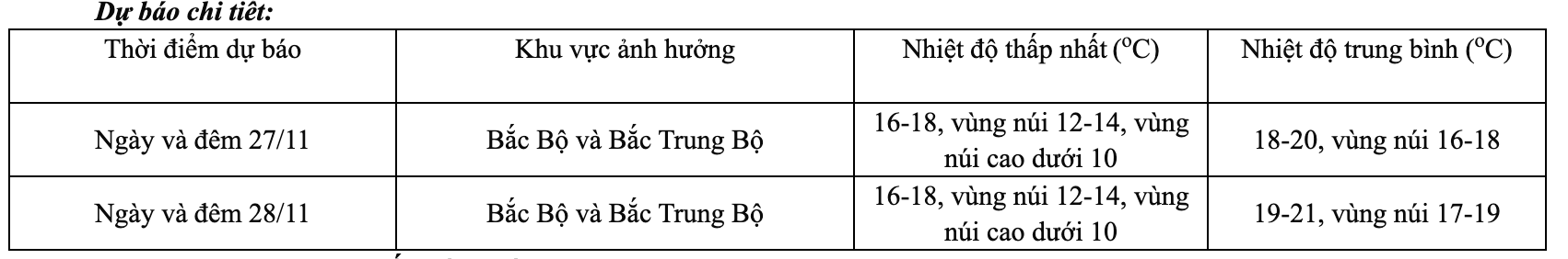 anh man hinh 2024 11 27 luc 080411