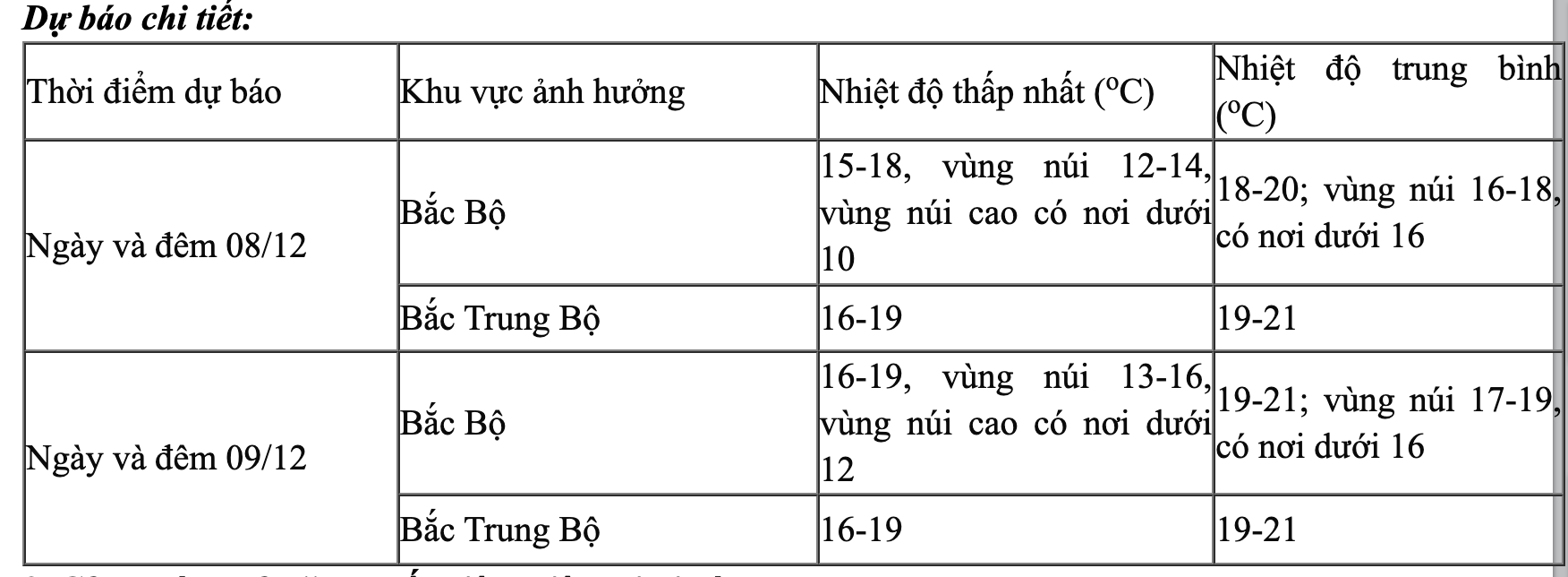anh man hinh 2024 12 08 luc 074557