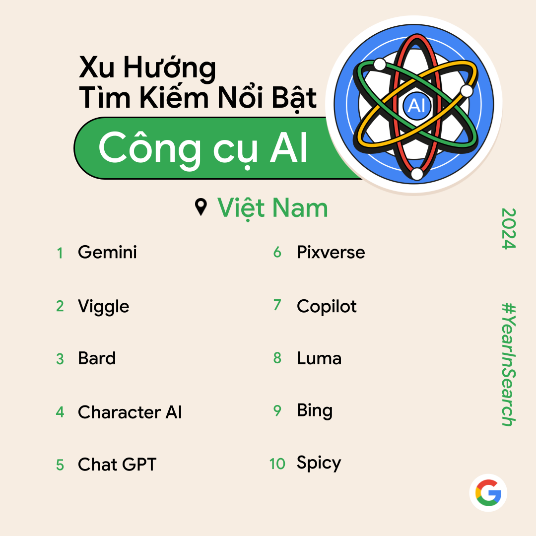 cong cu ai