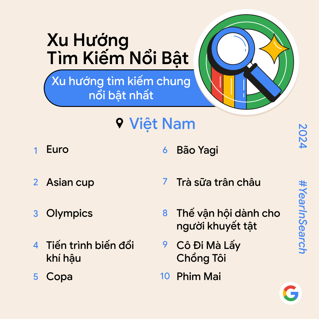 xu huong tim kiem chung noi bat nhat
