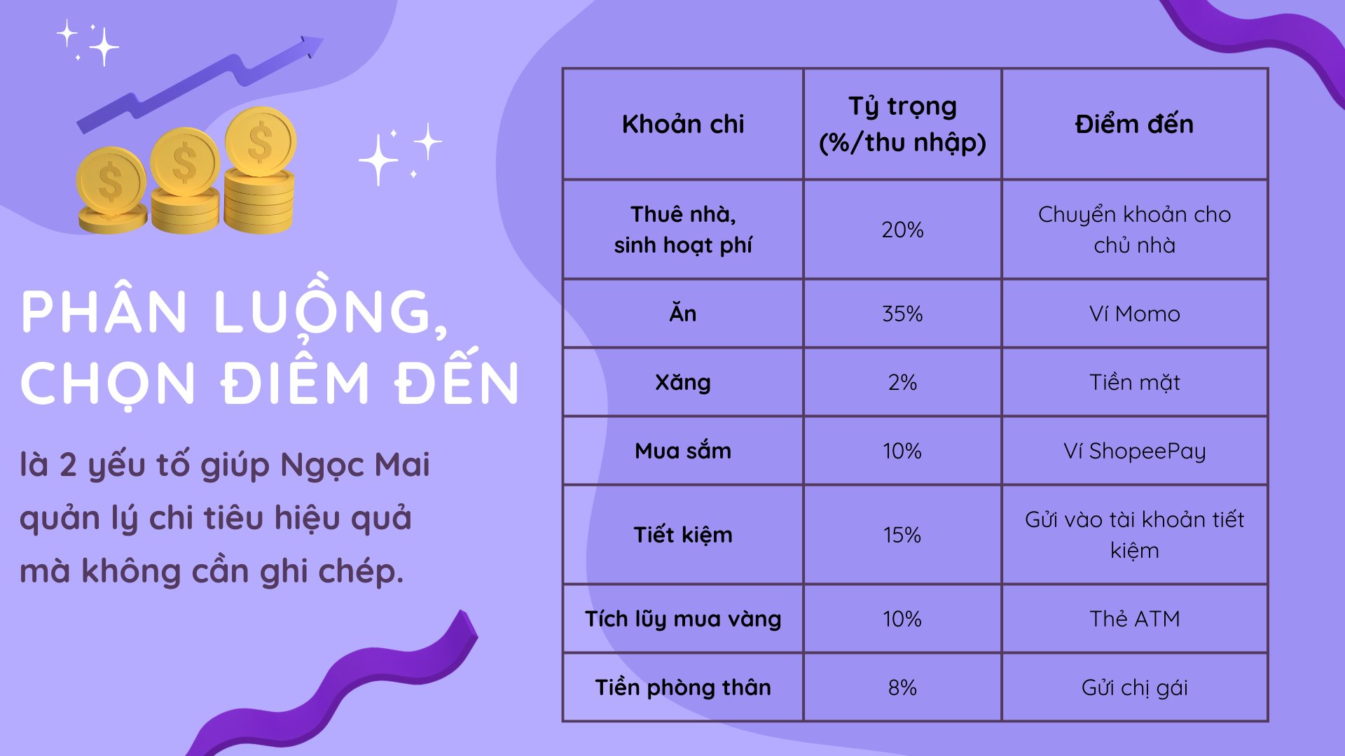 phan luong chon diem den