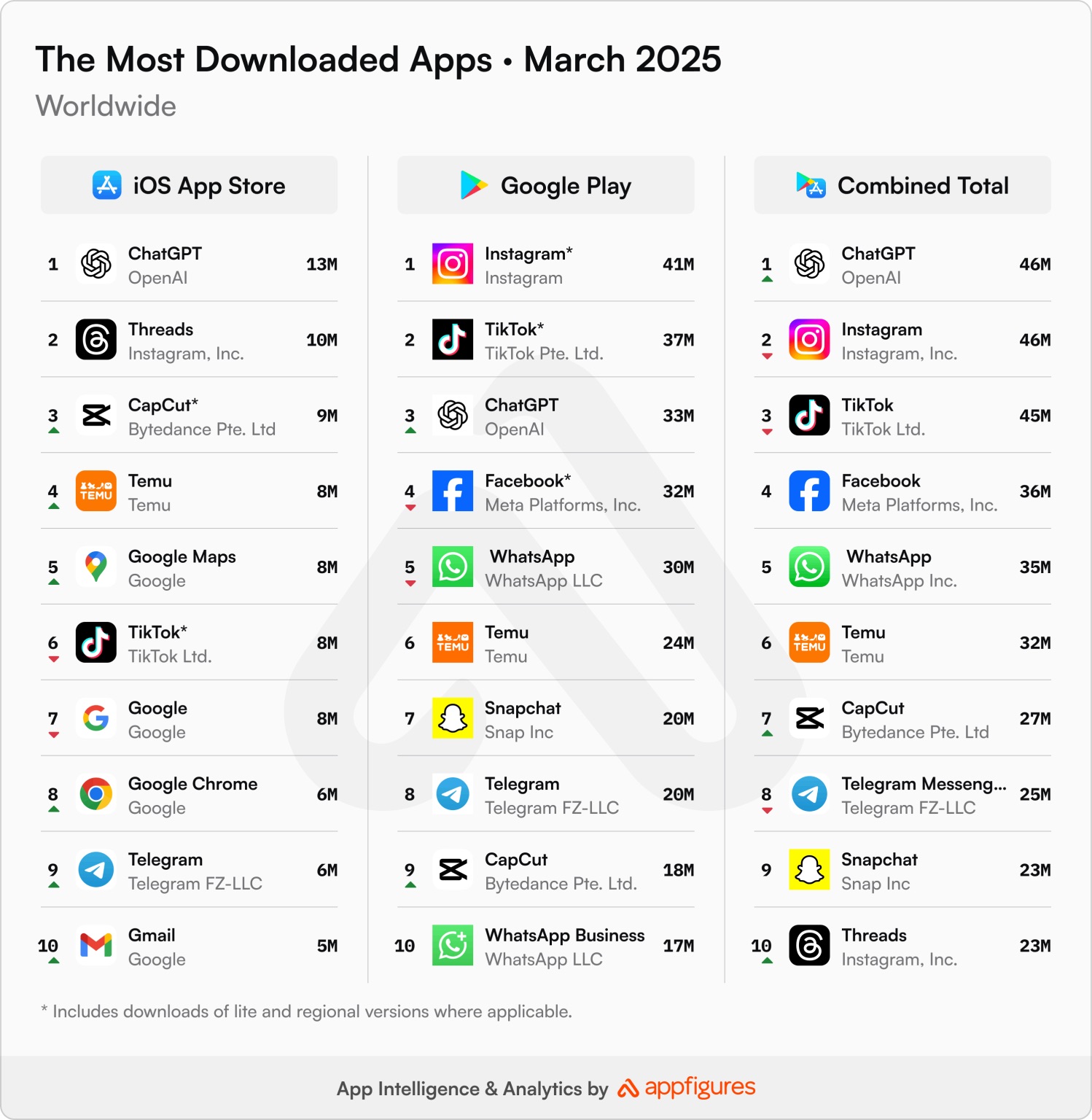 most downloaded apps worldwide april 2025 1