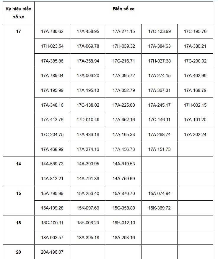 Hơn 100 chủ xe vượt đèn đỏ, chạy quá tốc độ có biển số sau phải nộp phạt 'nguội' theo Nghị định 168 41d578e0 46c6 46dd b92d 6c23c830d680 17460051851791263024877