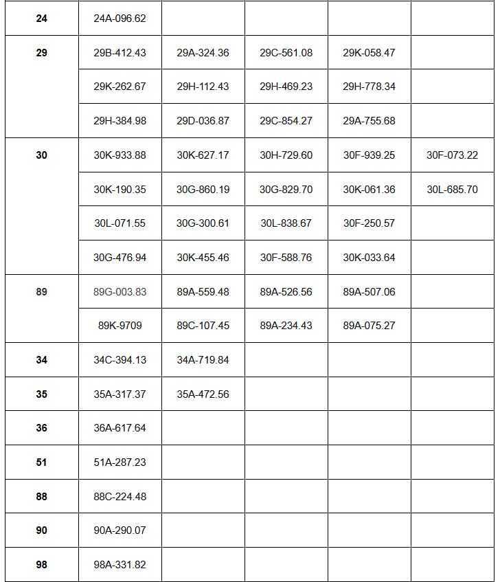 Hơn 100 chủ xe vượt đèn đỏ, chạy quá tốc độ có biển số sau phải nộp phạt 'nguội' theo Nghị định 168 c92e14eb b8ee 4010 b11f 9dcc51e51c6c 17460052136851695313101
