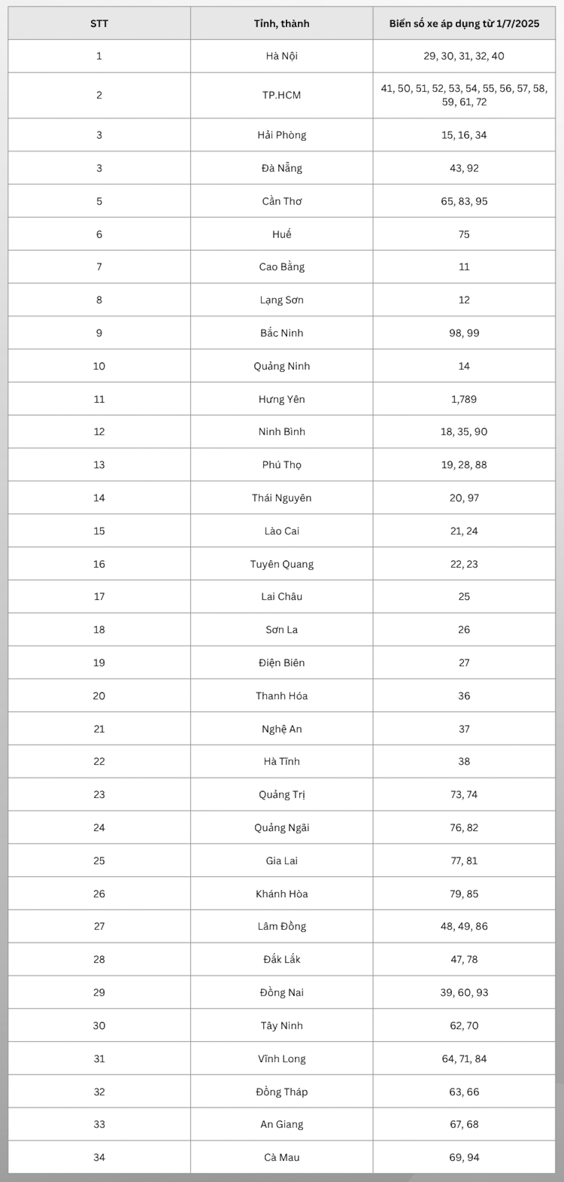 bien so xe 17503230385711959903178