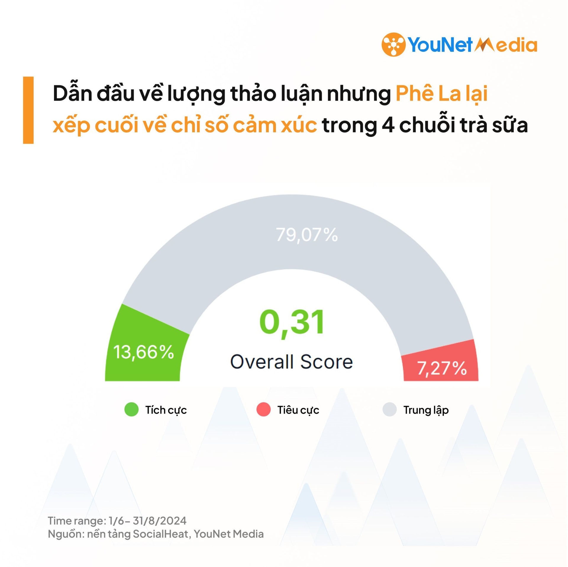 trend explained 2048x2044 1728007561914 1728007562035134188227 1728013933371 1728013933581144873992