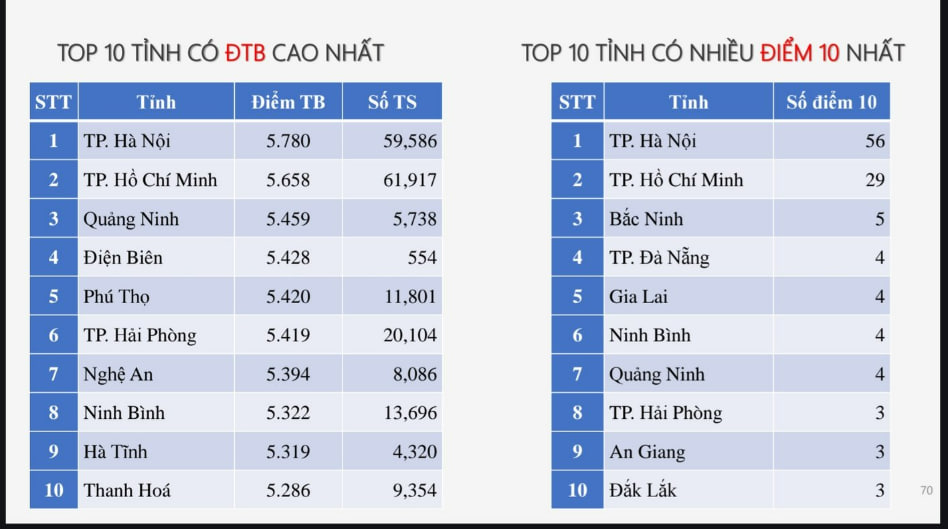 tieng anh