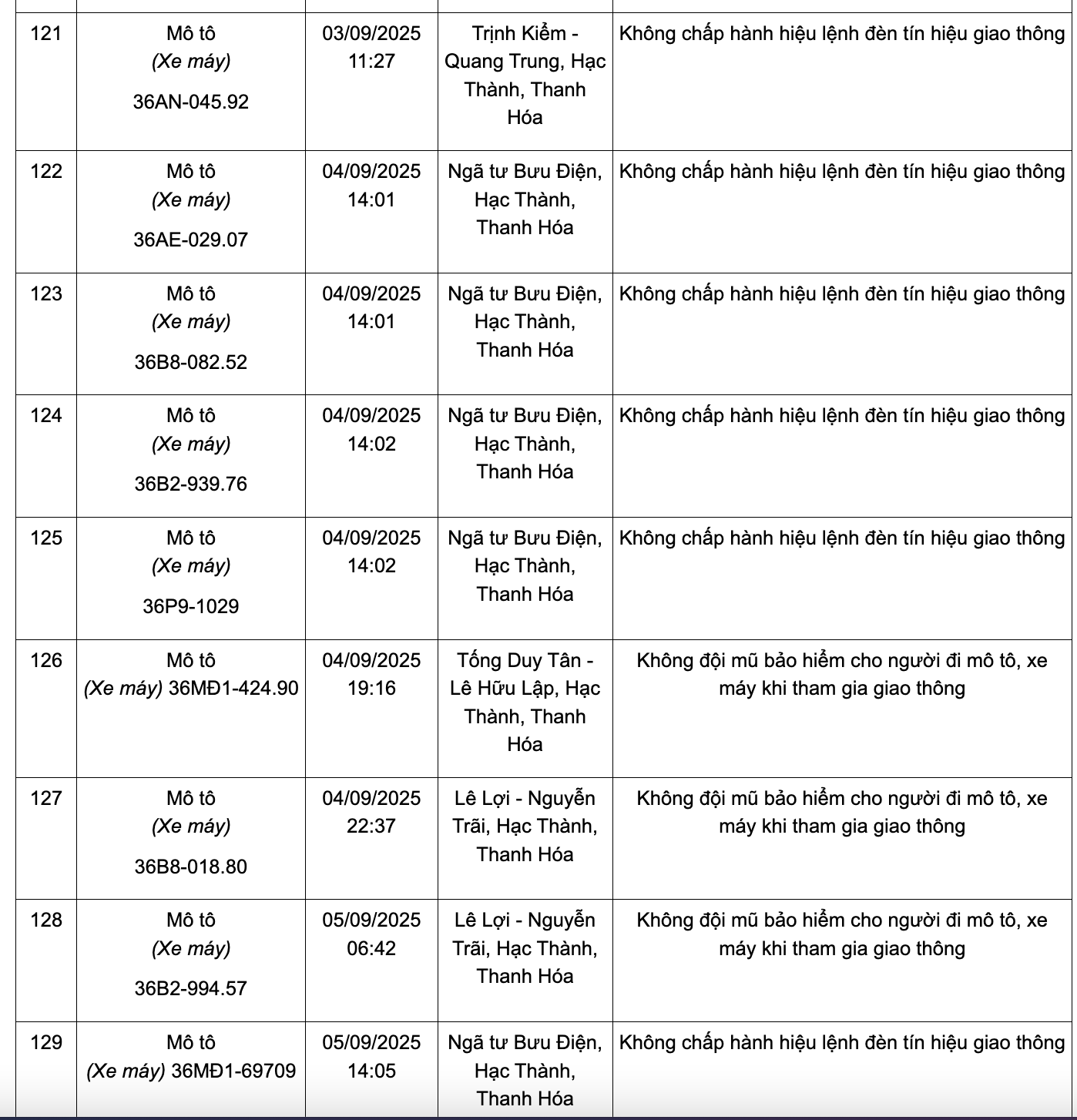 anh chup man hinh 2025 09 29 luc 232722