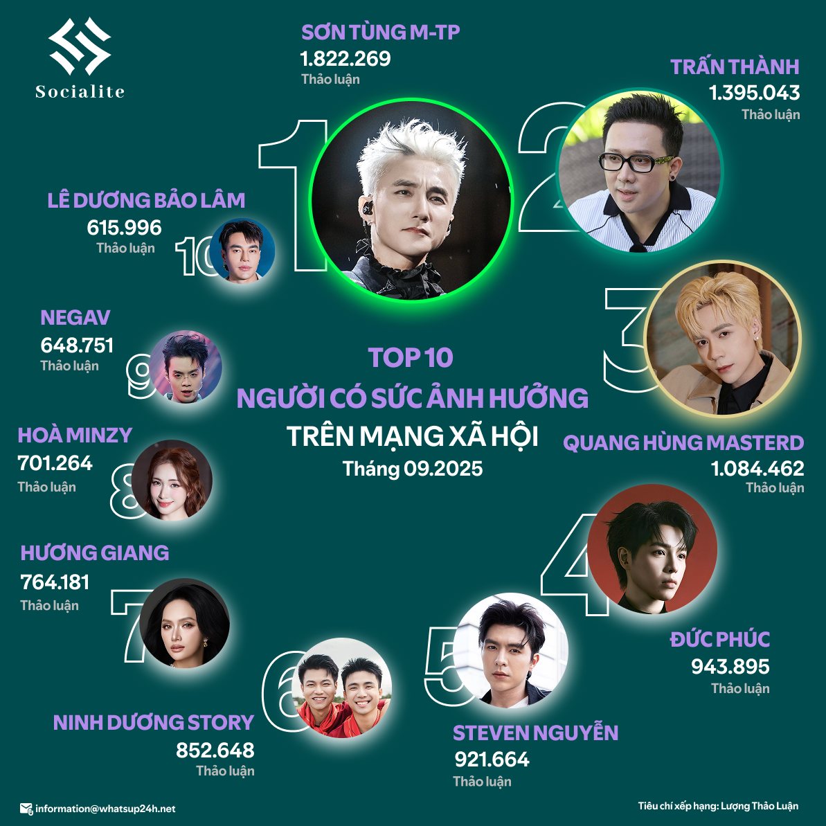 5659349927779550585968137935841474688136948n