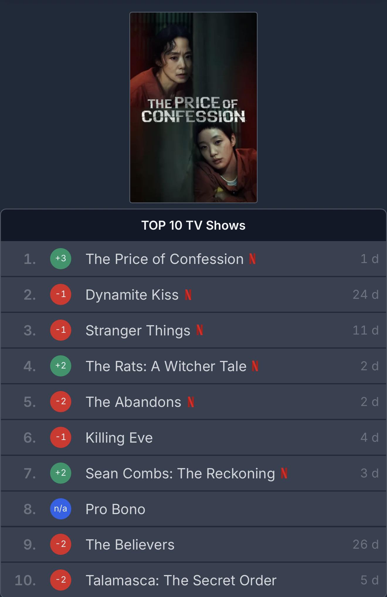 59225334813906132757460966911970452812181064n