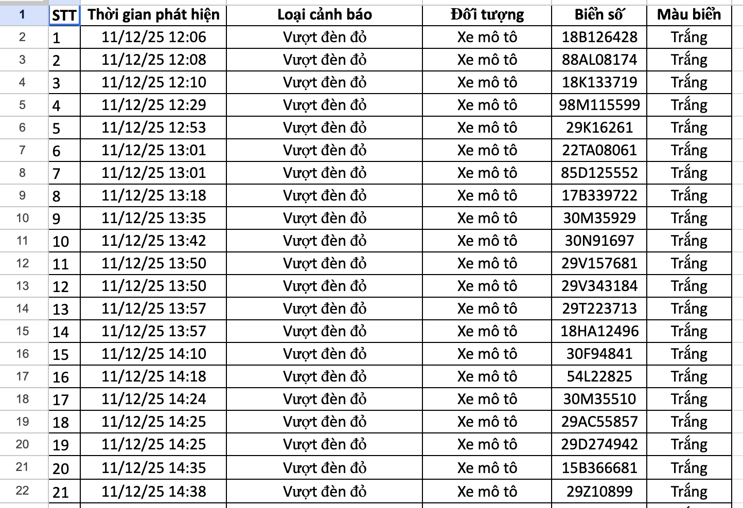 anh chup man hinh 2025 12 12 luc 202448