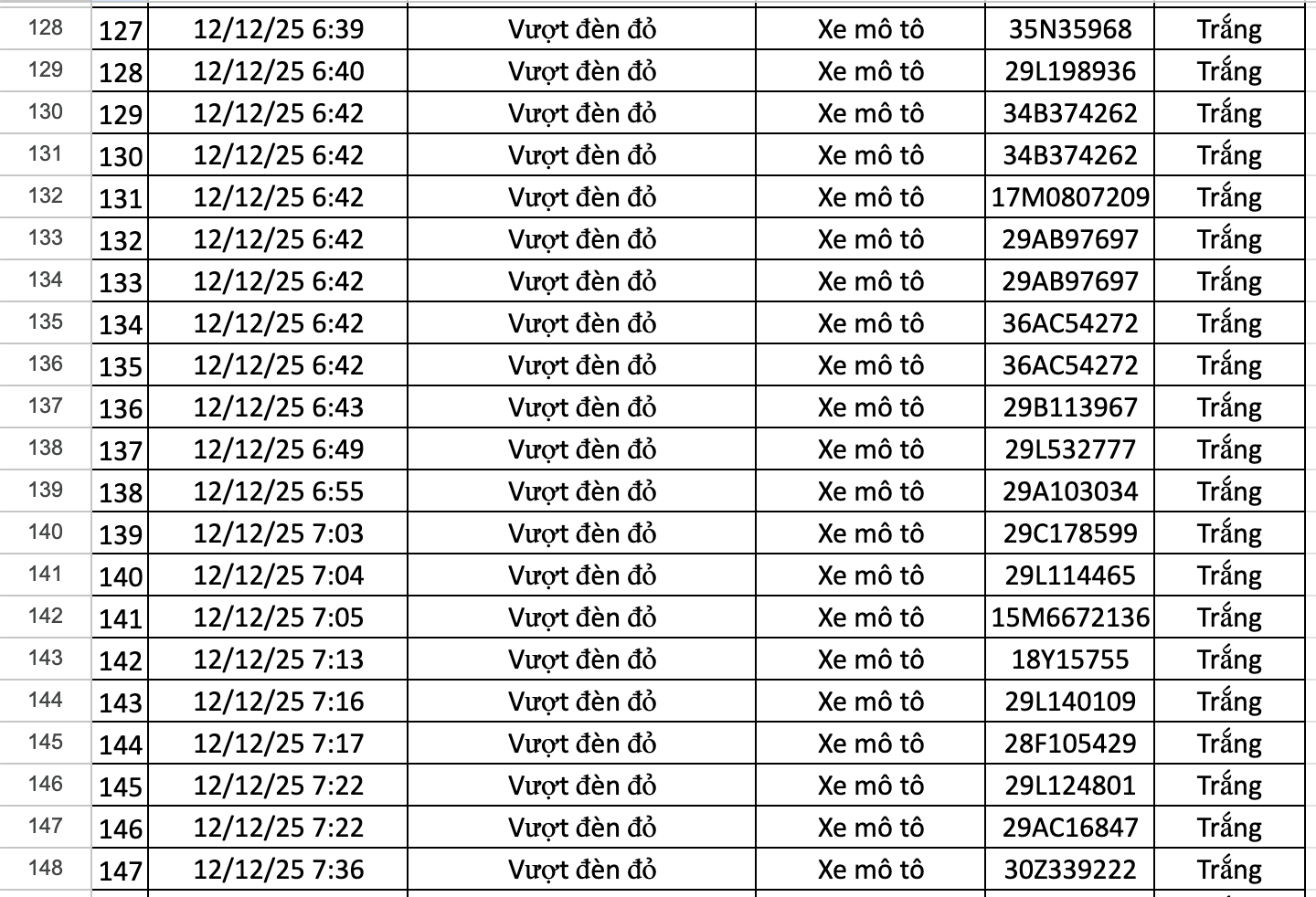 anh chup man hinh 2025 12 12 luc 202553