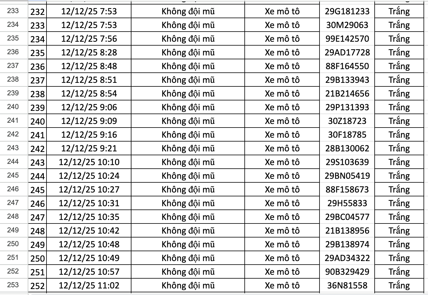anh chup man hinh 2025 12 12 luc 202818