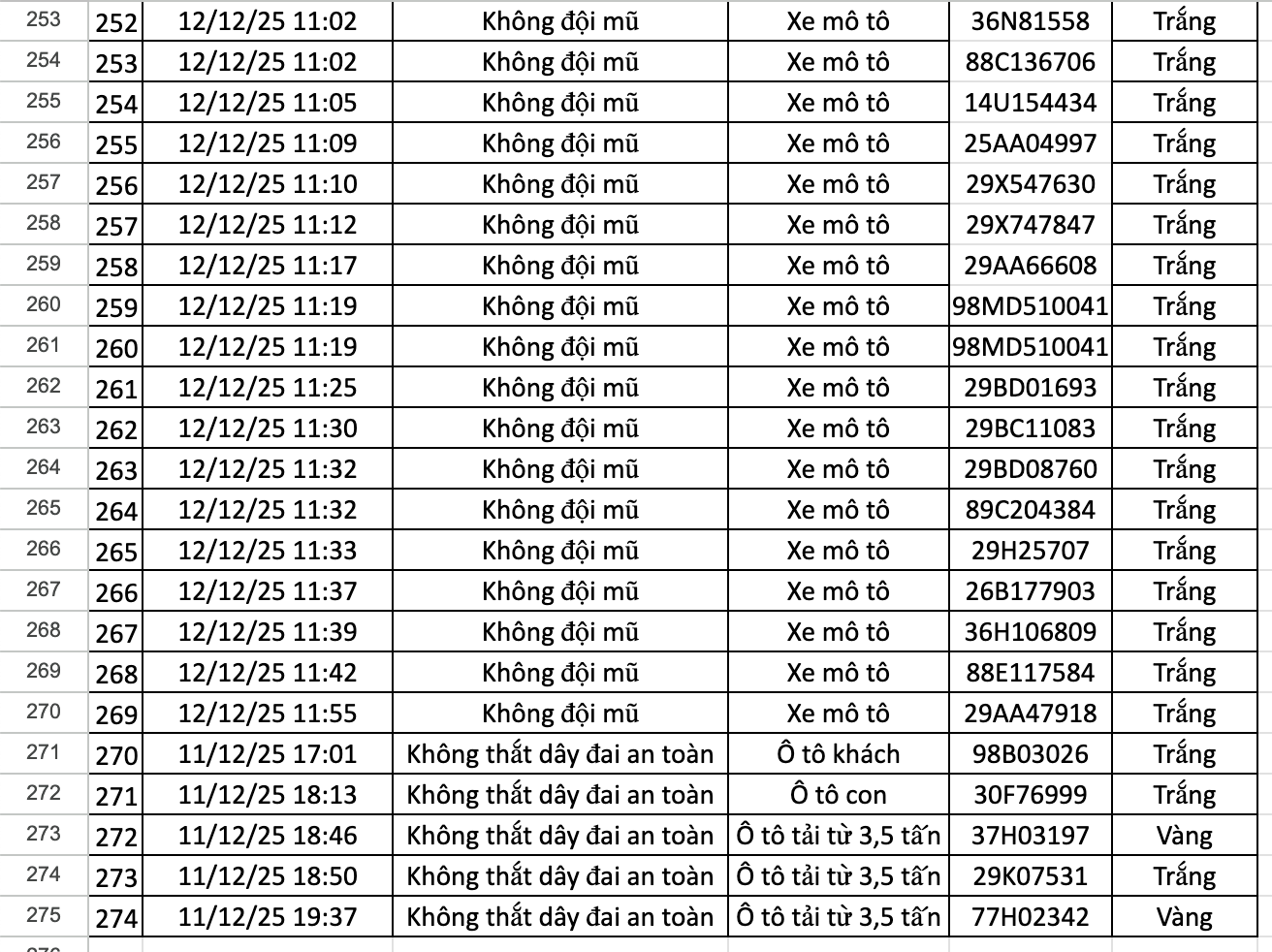 anh chup man hinh 2025 12 12 luc 202843