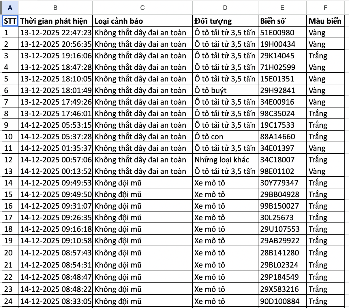 anh chup man hinh 2025 12 15 luc 002356