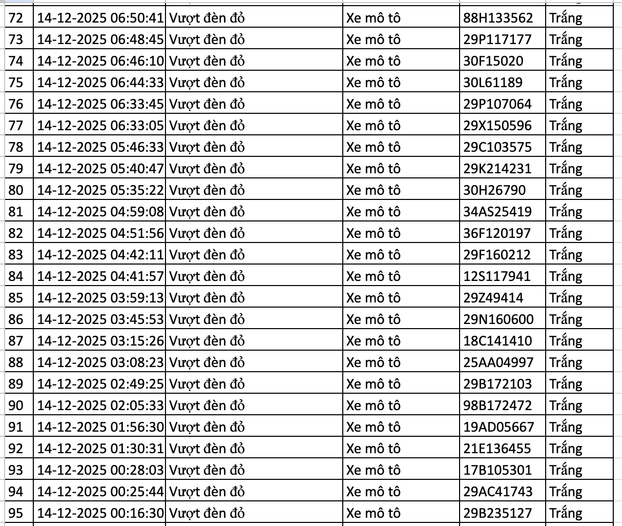 anh chup man hinh 2025 12 15 luc 002427