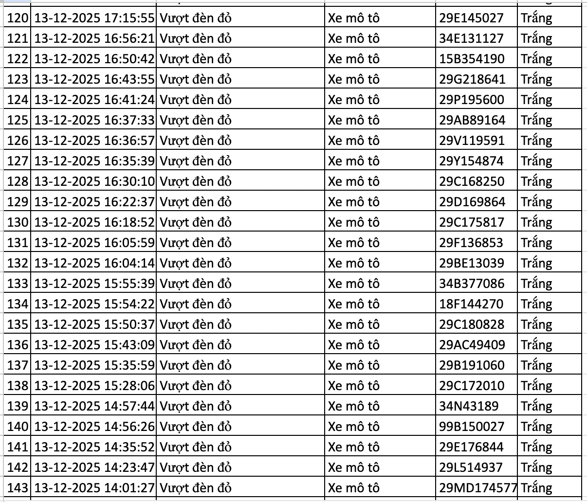 anh chup man hinh 2025 12 15 luc 002450