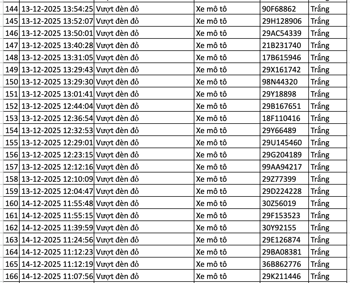 anh chup man hinh 2025 12 15 luc 002502