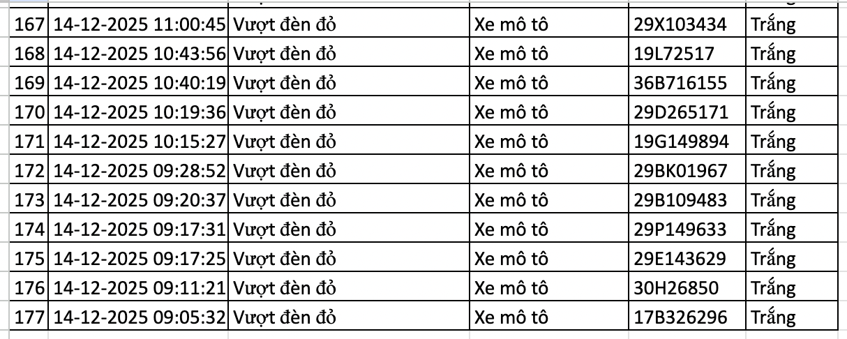 anh chup man hinh 2025 12 15 luc 002516