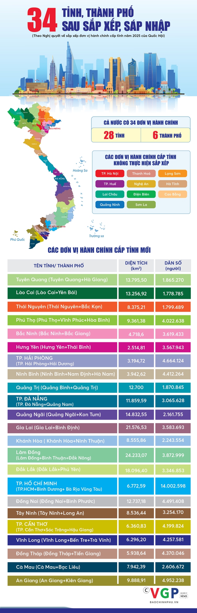 34 tinh thanh pho edit 1749717537138545319615 174971881000589864547 1