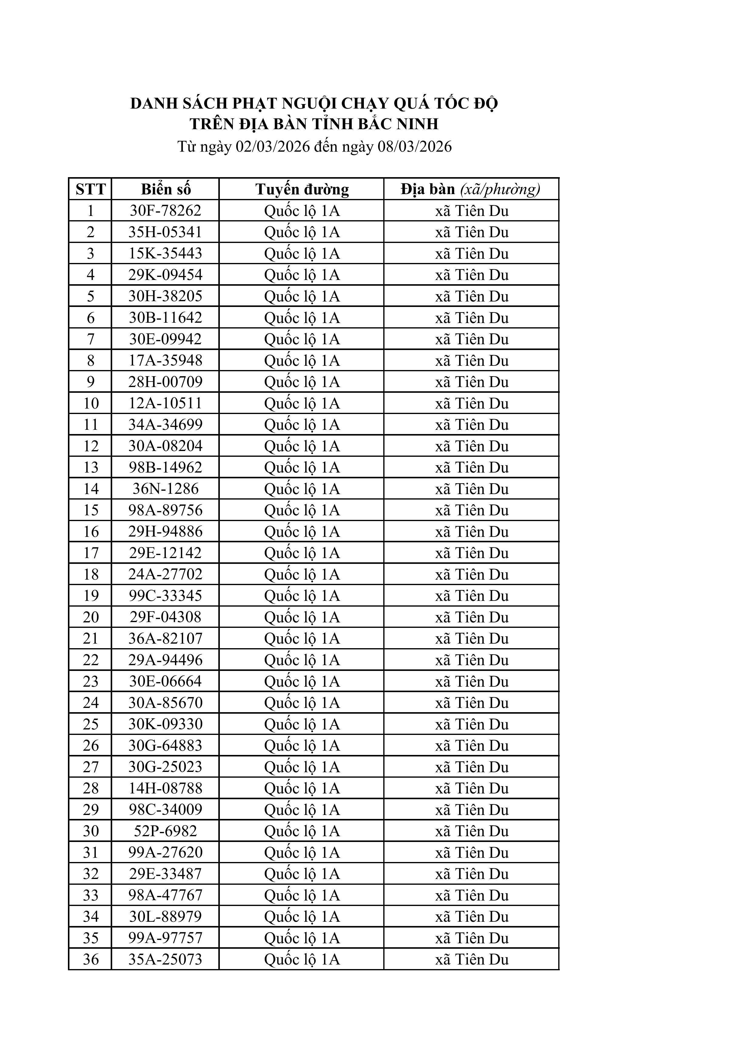 23 83 tong hop danh sach phat nguoi toc do hinh anh 0