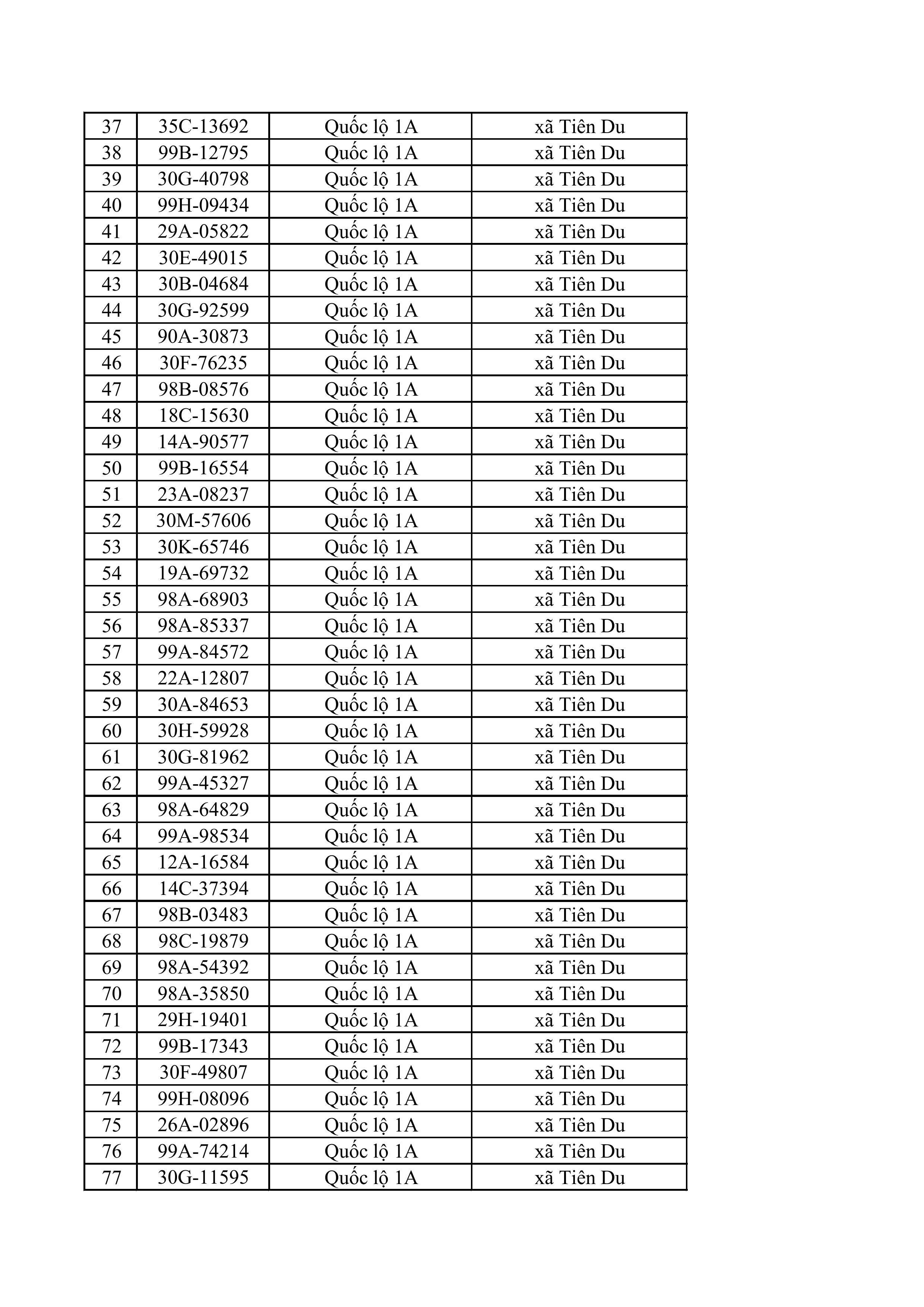 23 83 tong hop danh sach phat nguoi toc do hinh anh 1